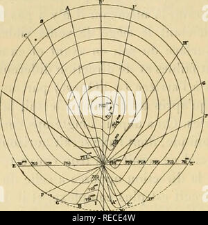 . Tous comptes rendus des séances de l'Académie des sciences. Sciences -- Sociétés, etc ; Sciences ; Sciences. 192 Académie des sciences.. La SIF. Veuillez noter que ces images sont extraites de la page numérisée des images qui peuvent avoir été retouchées numériquement pour plus de lisibilité - coloration et l'aspect de ces illustrations ne peut pas parfaitement ressembler à l'œuvre originale.. Académie des sciences (France) ; Centre national de la recherche scientifique (France). Paris : publiés avec le concours du Centre national de la recherche scientifique par MM. les secrétaires perpétuels : l'indépendance Banque D'Images