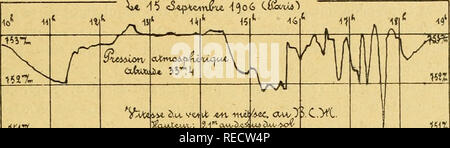 . Tous comptes rendus des séances de l'Académie des sciences. Sciences -- Sociétés, etc ; Sciences ; Sciences. . Veuillez noter que ces images sont extraites de la page numérisée des images qui peuvent avoir été retouchées numériquement pour plus de lisibilité - coloration et l'aspect de ces illustrations ne peut pas parfaitement ressembler à l'œuvre originale.. Académie des sciences (France) ; Centre national de la recherche scientifique (France). Paris : publiés avec le concours du Centre national de la recherche scientifique par MM. les secrétaires perpétuels : l'indépendance Banque D'Images
