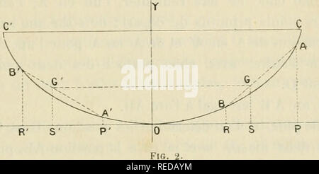 . Compte rendu. La science ; la science -- Congrès. KD. COI.l.ir.MiN. frs LK CHOC DIRECT DE DEUX COUPS S ÃLASTIQIKS 5 Soit COC (fig. 2) une cycloÃ¯de, ayant pour base l'horizontale CC ; 0 est le point le plus bas de la courbe. L'Ã©quation de la courbe entre l'arc s mesurÃ© Ã partir du point 0 et l'ou- donnÃ©e (/ rapportÃ©e Ã la plage des sports OX est .s"  = 8Ry, R Ã©tant : le rayon du cercle gÃ©nÃ©rateur. Sur le sait que la durÃ©e de l'oscillation australe entiÃ¨re d'un point pesant assujetti Ã glisser sans frottement sur la courbe, est indÃ©pendante de la longueur de l'arc parcouru, et qu'on a pour cette durÃ©e. / 4 Banque D'Images