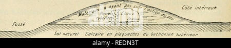 . Compte rendu. La science ; la science -- Congrès. FiG. 2. - Retranchement du Bois-Brûlé (Plombières) avec son noyau de chaux. Fouilles des 10 et 12 novembre iSi)8. Côté mtérieuP'. rossé sol naturel Ca/c/re en p/sguettes ùôthonien du supérieur FiG. 3. - Retranchement du Bois-Brùle (Plombières). Fouilles des lo et la novembre 1898.. Veuillez noter que ces images sont extraites de la page numérisée des images qui peuvent avoir été retouchées numériquement pour plus de lisibilité - coloration et l'aspect de ces illustrations ne peut pas parfaitement ressembler à l'œuvre originale.. Association française pour l'avancement des scie Banque D'Images