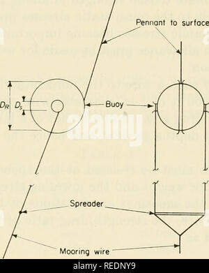 . La composition de l'eau de mer : océanographie descriptive et comparative. L'eau de mer -- Composition. SECT. 5] de profondeur de mouillage et d'amarrage en mer 523 verticalement expérimental élastique qui tend aujourd'hui à l'essai sont des fanions. Le fanion est fait de nylon couverts-cordon de ligne avec l'instrument marié à elle à des intervalles en boucles en forme de S. Avantages de ce dernier système sont que seulement une ligne est utilisée pour l'amarrage et l'enregistrement, et les terminaisons de l'instrument restent en ligne à une profondeur constante environ que la portée augmente. Sur la base de récents tests, ce système semble être succe Banque D'Images