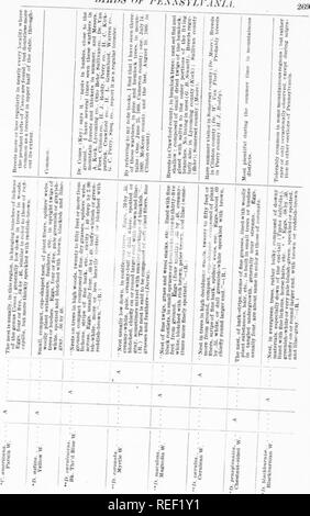 . Rapport sur les oiseaux de Pennsylvanie : avec référence spéciale à l'alimentation, basée sur plus de 4 000 examens de l'estomac. Les oiseaux. 03 CNi 5^ CO c"3. Plaque de couleur. Veuillez noter que ces images sont extraites de la page numérisée des images qui peuvent avoir été retouchées numériquement pour plus de lisibilité - coloration et l'aspect de ces illustrations ne peut pas parfaitement ressembler à l'œuvre originale.. Warren, Harry Benjamin, 1858-. Harrisburg : E. K. Meyers, l'imprimante de l'État Banque D'Images