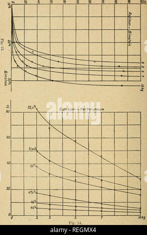 . Commentationes mathematicae physicochimiques. Mathématiques ; Physique. 18 Jddtnaa utxd Ossian E. G. Leinberg Trial Magazine.. Veuillez noter que ces images sont extraites de la page numérisée des images qui peuvent avoir été retouchées numériquement pour plus de lisibilité - coloration et l'aspect de ces illustrations ne peut pas parfaitement ressembler à l'œuvre originale.. Finska vetenskaps societeten-, Helsinki. Helsingfors Banque D'Images