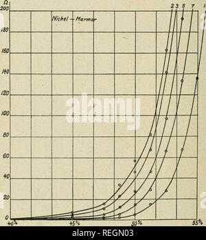 . Commentationes mathematicae physicochimiques. Mathématiques ; Physique. Marmor Fig. 6.. Veuillez noter que ces images sont extraites de la page numérisée des images qui peuvent avoir été retouchées numériquement pour plus de lisibilité - coloration et l'aspect de ces illustrations ne peut pas parfaitement ressembler à l'œuvre originale.. Finska vetenskaps societeten-, Helsinki. Helsingfors Banque D'Images