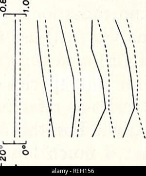 . Recueillis les réimpressions / laboratoires océanographiques et météorologiques de l'Atlantique [et] laboratoires océanographiques du Pacifique. Bedford périodiques.. N  + 2 E Z  + 0 8--1 -2 Fig. 1. Analyse de variance pour EDIE-PI. Le panneau supérieur gauche donne le rapport de la variance résiduelle diurne enregistrées pour le premier 29 jours (un record), avec des poids de prévision basée sur l'un enregistrement (auto-prédiction) et B (29 derniers jours), respectivement. Le panneau supérieur restant donne le B suite et ratios semi-diurne correspondante. Dans chaque cas, les lignes en pointillés se reporter à "l'auto-predic- tions, le solide" Banque D'Images