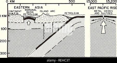 . Recueillis les réimpressions / laboratoires océanographiques et météorologiques de l'Atlantique [et] laboratoires océanographiques du Pacifique. Bedford périodiques.. et métaux associés (tungstène, le bismuth, le fluorure, et molybdène) de granit dans la croûte continentale sus-jacente (Mitchell et Garson, 1972 ; Stern et Wylie, 1973 ; Oyarzun et Frutos, 1974). L'étain et les métaux présents dans l'Est de l'Asie et les différents dépôts métalliques dans l'Est de l'Australie peuvent avoir été déposés au-dessus des zones peu profondes de l'ex Benioff adjacent à l'inclinaison des marges continentales liées à la convergence des plaques relativement rapide. Sous- sequ Banque D'Images