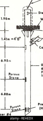 . Recueillis les réimpressions / laboratoires océanographiques et météorologiques de l'Atlantique [et] laboratoires océanographiques du Pacifique. Bedford périodiques.. 182 66 " 1,98 m Tron8(iuc d"r # 1 (HydrosfoHc Pr"tsuir") 22'I0"" # 2 transducteur de pression (pression de l'eau interstitielle ). RICHARD H. Bennett Câble Acier pointes en acier (Poids des roues de train) 0,91 m de diamètre. Plaques en acier soudé blindé câble multiconducteur Câbles Colliers de 0.10m de diamètre extérieur. Tuyau en acier 6.40m articles fixés à l'aide de manchons intérieurs 22'7"" 6.88m transducteur de pression # 3-- Qrj (capteur de pression de pression hydrostatique) # 4 (pression de l'eau interstitielle des sédiments Wate Pore) Banque D'Images