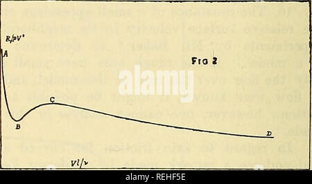 . Les Collected papers of Sir Thomas Havelock sur l'hydrodynamique. La résistance du navire ; l'eau vagues ; l'Hydrodynamique. Fluide TURBULENT MOTION ET LA FRICTION. 7 Il est habituel, à la suite de Lord Rayleigh, pour corriger ce pour satisfaire la loi de similitude et d'écrire:Â R  = const. X pY^ (v/v s^^ Il est probablement vrai que les expériences ne sont pas suffisantes pour décider entre ces deux formes. Le présent point est que sans modifier la loi empirique en ce qui concerne les I et V, la formule peut être fait pour satisfaire l'équation dimensionnelle en l'écrivant, par exemple, sous la forme:Â R  = const. X /&gt ; V^ X (I/6)0"Â Banque D'Images