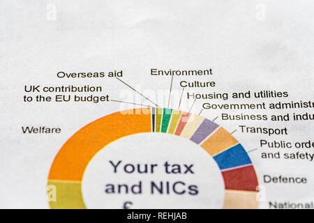 Taxe annuelle de HMRC Résumé 2017-2018 Lettre avec détails de la façon dont l'impôt sur le revenu contribue aux dépenses publiques Banque D'Images