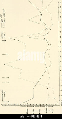 . La colchicine dans l'agriculture, la médecine, la biologie, et la chimie. La colchicine, la colchicine. . Veuillez noter que ces images sont extraites de la page numérisée des images qui peuvent avoir été retouchées numériquement pour plus de lisibilité - coloration et l'aspect de ces illustrations ne peut pas parfaitement ressembler à l'œuvre originale.. Eigsti, O. J. (ORIE), Jacob 1908- ; Dustin, Pierre. Ames, Iowa State College Press Banque D'Images