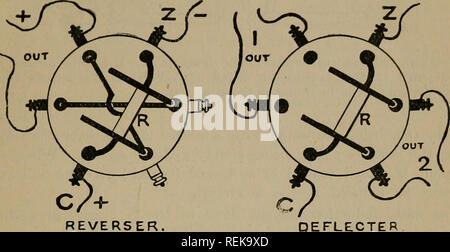 . Un livre de classe (primaire) : physiologie pratique dont l'histologie, la physiologie expérimentale et chimique. La physiologie. Le collecteur. Les électrodes de la main. L87 La principale dans la liaison vis n'est fixée au mercure tasses, dans lequel le bras au milieu de l'agitateur sont placés. Pour l'application de l'inversion, le â fils croisés sont utilisés, et la sortie sont connectés à la liaison vis, et ainsi pour les coupes d'un seul côté. Lorsque les bras de la bascule en rejoignant ces, le pôle positif reste du même côté ; quand il est renversé l'autre donnant sur le fil devient positive.. DEFL Banque D'Images