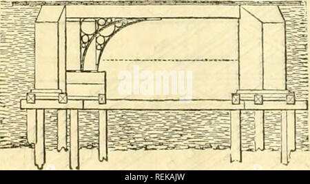 . L'ingénieur civil et architecte's journal, scientifiques et de la gazette. Architecture ; génie civil ; la science. Fig. 17.-excentriques de fixation pour les plates-formes dans leur situation, à leur tour PONT FERROVIAIRE. ^O I. Veuillez noter que ces images sont extraites de la page numérisée des images qui peuvent avoir été retouchées numériquement pour plus de lisibilité - coloration et l'aspect de ces illustrations ne peut pas parfaitement ressembler à l'œuvre originale.. Londres : [William Laxton] Banque D'Images