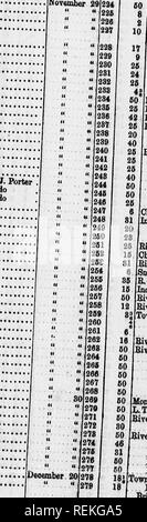 . Shewing retour le nombre de limites, ou des licences, ou des applications, délivrés ou en instance de couper du bois sur la rivière des Outaouais et de ses affluents, de 1848 à 1852 [microforme]. Les forêts et la foresterie ; les forêts et la foresterie ; sylviculture ; ForÃªts et ForÃªts et sylviculture. Woods et Fobesti 1I0EK8BB 1862 OBANTED DCBIKO YBAR TOK. Les noms. Bate. Ko. A. J. Russell, (CotUinutd.) Allan Gilmour.. Gerrord McOrae Allan Gilmour ..,.[ Gilmour &AMP ; Co.. James Gilmour Gilmour Â"fe Co '.'.'.'." Ne . .* *', Est-ce faire ....â . : ; ;:â Peter Robertson... Â 0. Owen Symmes McDonell...','.'.'..'.', John James Gilmour "Wadsw Banque D'Images