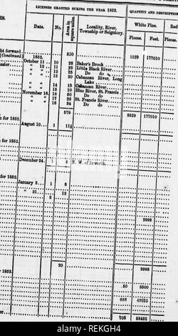 . Shewing retour le nombre de limites, ou des licences, ou des applications, délivrés ou en instance de couper du bois sur la rivière des Outaouais et de ses affluents, de 1848 à 1852 [microforme]. Les forêts et la foresterie ; les forêts et la foresterie ; sylviculture ; ForÃªts et ForÃªts et sylviculture. VAMES. WOOM AlfD FoRtflTS DMCniPTiojf ET QUANTITT. T " ^â ¢ ;.T ?"''". (Cofitinu,d.) Jamog Tibbitg ...... ' Meaam. J. dk 8. Qloilor. NE NE NE NE NE NE NE NE JttmeB Tibbita , . N'OrPBIllf BtANCHKT n'tOBlNOK DbOuisi J, Sir ttOaM !" !""""'â â ¢ Nazaire Aubutt. Â R&lt;5n6 Thiboutot. Â ¢ Â"^^^» » â¢bo"à Banque D'Images