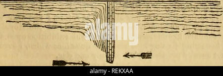 . L'ingénieur civil et architecte's journal, scientifiques et de la gazette. Architecture ; génie civil ; la science. 1840. J L'INGÉNIEUR CIVIL ET ARCHITECTE'S JOURNAL, 195 PLAGES EN MOUVEMENT. " Je reconnais pas l'autorité mais que de l'observation."-Linn. L'attention des hommes scientifiques et pratiques depuis de nombreuses années a été réalisé à l'action de la mer, et les marées qui donnent au mouvement, en bardeaux d'^ et otlier question composant les plages de notre île, et cette importante affaire a été un objet de bien specidative l'opi- nion, mais il semble pas jusqu'à avoir reçu ce système Banque D'Images