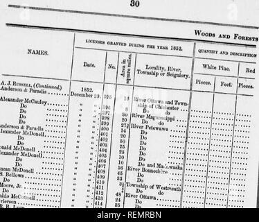 . Shewing retour le nombre de limites, ou des licences, ou des applications, délivrés ou en instance de couper du bois sur la rivière des Outaouais et de ses affluents, de 1848 à 1852 [microforme]. Les forêts et la foresterie ; les forêts et la foresterie ; sylviculture ; ForÃªts et ForÃªts et sylviculture. I -^IfiMnderJIcCuuIojr Andergourf je ne n ?p,^,Â, Â ¢ AlexnndorAIoDoudl,(. N'onnld McDonoIl « iloUoucli Alexander ''." Ne DuneânJr,.Assassin (France.. : ;, ^- Â". Soufflets n D. Moore, n'itinnl lolIoConu.jv;fr*'" j''iorson IIJ . ^0883-Lyon ; : ; ; ;--- -J'PJayteraudW.Lies." J. leavens ... « Iliiam Moffutt n John Thomson n'Stephen Banque D'Images