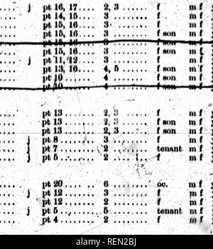 . Recollectio Festorum Beatae Mariae Virginis [enregistrement sonore]. Chants grégoriens, Messes, motets, non accompagnés. ,&Gt ;" Â"â ¢ K.r Slh mmf L6(.  =1 ur Htruot. QiittHltoA- tiiiii. ()TM1ll|IA- tiuii. PuroiRill TKnitM INircull, â¢, Kilwnrd.',,.,,, l*hilU|w, HirKiti rhilliiiM........, W. H.. iÂ"iii,^ijiÂ lliw" &gt ; â ¢'.Â ¢ â ¢ â ¢ t.r" |&gt;t lA. 17 pt 14, dans l&155;t 15, dans |)t 15 llt, IMiilli littgh", n|,....v,. Pollc, .lohn ..,.,,., l"ricÂ", (.'hArlon ...,,.",. J'^irctoll Koiilion,.. &Gt ; ,&gt ; .. 4&gt ; lt;-ixtoj iwUrÂ« l' â â 1 ii I W" â ¢ , W . ^' .1.. Â¢¢â â â 11 . !â . 3 Hoiinii, William .o, Ja Banque D'Images