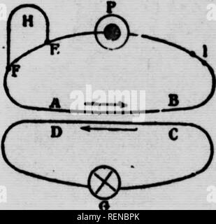 . Manuel des sciences usuelles [microforme] : rédigé conformément au programme d'études des écoles primaires catholiques de la province de Québec. Sciences sociales ; sciences naturelles ; sciences ; l'histoire naturelle. Fig. 2ia-Induotion.. Veuillez noter que ces images sont extraites de la page numérisée des images qui peuvent avoir été retouchées numériquement pour plus de lisibilité - coloration et l'aspect de ces illustrations ne peut pas parfaitement ressembler à l'œuvre originale.. Huard, C.-A. (Victor-Alphonse), 1853-1929 ; Simard, Henri, 1869-1927. [Le Québec ?  : S. n. ] Banque D'Images