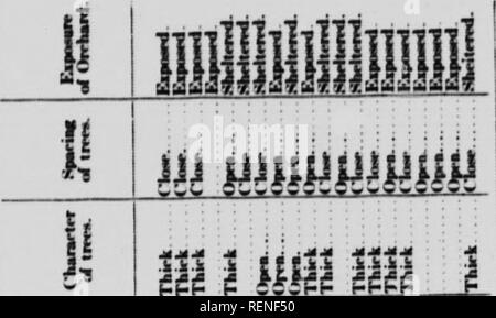 . Les résultats de la pulvérisation en Nouvelle-Écosse [microform]. PulvÃ©risation ; fruits et poudrage en agriculture ; fruits ; la pulvérisation et de poussière dans l'agriculture. Je m'Urne X . o u t2 - comme 0 s s &gt ; j e 8 8 !. 1 1 n I I I J 1 : est Â£. niMmmm t&gt ;^ ^^'' ! &Lt ;^^V !^ ||.l.l|l:l|,1l|.ii.5Ji .1 a;aÂ"f. ?.i5252t !Â"''---" dans Je t' r Hi I .9 8. St x â Si' -41 5^^ ? M rt rt tc M i M* w w w M ?i m e-i N Â" Â" ^^ * X 5SS5Si;5 :$3RSSS8SSJSg2* Â Â"â pso 22222S22S I 3 I. Veuillez noter que ces images sont extraites de la page numérisée des images qui peuvent avoir été retouchées numériquement pour plus de lisibilité - coloration et l'apparence de la Banque D'Images