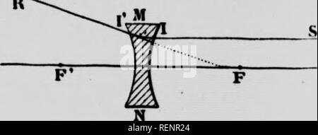 . Manuel des sciences usuelles [microforme] : rédigé conformément au programme d'études des écoles primaires catholiques de la province de Québec. Sciences sociales ; sciences naturelles ; sciences ; l'histoire naturelle. Fig. 194-lentille divergente.. Veuillez noter que ces images sont extraites de la page numérisée des images qui peuvent avoir été retouchées numériquement pour plus de lisibilité - coloration et l'aspect de ces illustrations ne peut pas parfaitement ressembler à l'œuvre originale.. Huard, C.-A. (Victor-Alphonse), 1853-1929 ; Simard, Henri, 1869-1927. [Le Québec ?  : S. n. ] Banque D'Images