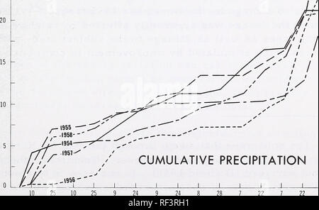 . Progression saisonnière de la croissance radiale du sapin de Douglas, le thuya géant et de l'aulne. La croissance des arbres ; la croissance du sapin de Douglas, l'aulne de la croissance ; le cèdre rouge de l'ouest de la croissance. La croissance et les variations météorologiques dans le montant et la répartition saisonnière des précipitations (fig. 6) sans aucun doute causé beaucoup de variations dans les modes de croissance. Par exemple, les baisses de rayon en avril 1956 et juillet 1958 ont été associées à des précipitations exceptionnellement bas. D'autre part, un retard de croissance en 1954 et la croissance rapide en mai de 1957 et 1958 n'ont montré aucune relation apparente pour les précipitations. Les deux derniers peuvent être une réflexion de Banque D'Images