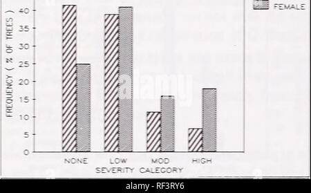 . De récentes recherches sur les maladies du feuillage : conference proceedings : Carlisle, Pennsylvanie, du 29 mai au 2 juin 1989. Maladies et ravageurs des feuilles United States Congrès. FIGURE 5.B. La gravité de l'anthracnose sur frêne frêne vert MÂLE ET FEMELLE DES ARBRES. La figure 5.C. Apparition de foyers l'anthracnose dans les peuplements des maladies SEVERnY LN. Veuillez noter que ces images sont extraites de la page numérisée des images qui peuvent avoir été retouchées numériquement pour plus de lisibilité - coloration et l'aspect de ces illustrations ne peut pas parfaitement ressembler à l'œuvre originale.. Merrill, William ; Ostry, Michael E ; United States. Forest Banque D'Images