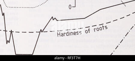 . De récentes recherches sur les maladies du feuillage : conference proceedings : Carlisle, Pennsylvanie, du 29 mai au 2 juin 1989. Maladies et ravageurs des feuilles United States Congrès. Rôle de la perte d'aiguilles à froid des racines les plus anciennes de jaunissement prématuré des aiguilles de pin sylvestre a été reproduite artificiellement par l'imitation du stress en raison de la racine snowless mais froid de l'hiver 1986/1987. Il ne fait aucun doute qu'en insistant sur le système racinaire suffisamment assez avec le gel froid, le plus ancien sera les aiguilles jaunissent et meurent peu après la saison de croissance a commencé, et beaucoup plus tôt que normalement les aiguilles les plus anciens tournent au jaune à la fin de t Banque D'Images