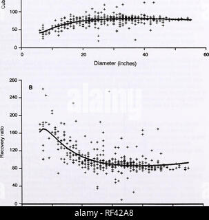 . Pin à sucre utilisation : 30 ans de transition. Pin à sucre. Un 300 - 250 -- c © o £ o £ 150 200--. 0 20 40 60 Diamètre (cm) Figure 5 - Exemples de la variation autour des estimations de régression sont indiquées pour les CR  % et taux de recouvrement. (A) Variation pour CR  % est faible en raison de l'utilisation de mesure pour les deux cubes Grumes et sciages volume. (B) Variation du taux de recouvrement est grande en raison d'imprécisions dans les règles d'estimation de l'échelle Scribner tog volume et l'utilisation de tailles réelles nominale et non pour les pieds du volume de bois d'œuvre. 9. Veuillez noter que ces images sont extraites de la page numérisée im Banque D'Images