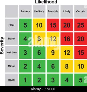 Évaluation de la sécurité de la matrice des risques Illustration de Vecteur