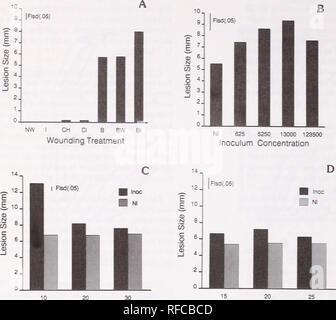 . De récentes recherches sur les maladies du feuillage : conference proceedings : Carlisle, Pennsylvanie, du 29 mai au 2 juin 1989. Maladies et ravageurs des feuilles United States Congrès. L'âge (jours après l'émergence) A(3E (jours après l'émergence). Veuillez noter que ces images sont extraites de la page numérisée des images qui peuvent avoir été retouchées numériquement pour plus de lisibilité - coloration et l'aspect de ces illustrations ne peut pas parfaitement ressembler à l'œuvre originale.. Merrill, William ; Ostry, Michael E ; United States. Service des forêts, l'Union internationale des instituts de recherches forestières. Groupe de travail sur les maladies du feuillage. A Banque D'Images