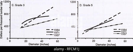 . Pin à sucre utilisation : 30 ans de transition. Pin à sucre. Figure 13-Dollars par millier d'oeuvre pour chaque étude est présentée pour la comparaison visuelle seulement. La tendance pour les quatre classes de journal est similaire, en général, plus récemment, l'étude, plus la moyenne la valeur du bois. Ceci peut être causé par de meilleures conditions de séchage, la rareté de la ressource, ou des conditions de commercialisation différents.. Veuillez noter que ces images sont extraites de la page numérisée des images qui peuvent avoir été retouchées numériquement pour plus de lisibilité - coloration et l'aspect de ces illustrations ne peut pas parfaitement ressembler à l'ori Banque D'Images