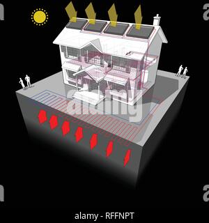 Schéma d'une maison coloniale avec classique ou planaire areal le sol comme source de chaleur et des panneaux solaires sur le toit comme source d'énergie de chauffage à l'étage Illustration de Vecteur