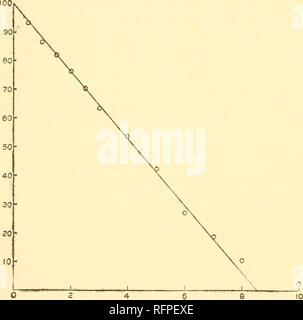 . Carnegie Institution of Washington publication. 260 Les serpents venimeux ET LES PHÉNOMÈNES DE VENINS LEUR "g" calc. ont été calculées sur l'hypothèse que i ex. de l'antivenin est équivalent à 1,2 c.c. de la venom solution et que K  = o. Dans ce cas, la devia- tion des valeurs calculées avec l'augmentation de l'antivenin est beaucoup plus grande que dans le cas du Crotalus et cobralysins. À partir de ces observations Madsen et Noguchi signale que le neutrah- tion de l'principes toxiques de cobra, mocassin, et venins crotalus par leur analogie avec l'antivenin spécifique montre les résultats obt Banque D'Images