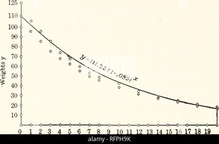 . Carnegie Institution of Washington publication. 78 Documents de la Marine Biological Laboratory de Tortugas. Le tableau 21 montre la diminution de poids des deux moitiés d'un disque de Cassiopea xamachana affamé dans la lumière diffuse du laboratoire à Montego Bay, Jamaïque, du 27 février au 18 mars 1912, dans l'eau allant de 24.5Â° à 28Â° C. L'estomac et la bouche et les bras de la méduse ont été re- déplacé et le disque coupé en deux moitiés presque égales, qui tous deux ont été maintenus dans un même aquarium en verre- tenir environ 6 litres. L'eau a été changé une fois tous les 24 heures.. 89 10 n Banque D'Images