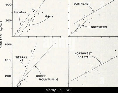 . Actes du Colloque sur la gestion des forêts et des Habitats pour la gamme Gibier, du 6 au 9 mai 1975, Tucson, Arizona. La conservation des oiseaux Les oiseaux ; Congrès Congrès de l'habitat ; la gestion des parcours d'amélioration de l'habitat de la faune ; congrès congrès. Cette analyse est fondée. Les communautés aviaires sont caractérisées par une variété de caractéristiques : densité de la reproduction, stand- tion de la biomasse des cultures, le nombre d'espèces nicheuses, le degré de la dominance des espèces et les différentes facettes de la structuration écologique de l'avifaune. Les valeurs calculées pour le nombre d'espèces, la densité, la biomasse, et espèces domi- nance au cen Banque D'Images