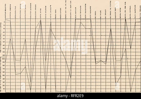 . Carnegie Institution of Washington publication. 194 TABLEAU B 13.-l'acide nitrique-( ) et d'acide Pyrogallique (- -) les réactions.. Graphique B 14.-l'acide nitrique-( ) et à l'acide sulfurique (- -) les réactions.. Veuillez noter que ces images sont extraites de la page numérisée des images qui peuvent avoir été retouchées numériquement pour plus de lisibilité - coloration et l'aspect de ces illustrations ne peut pas parfaitement ressembler à l'œuvre originale.. Carnegie Institution de Washington. Washington, Carnegie Institution of Washington Banque D'Images