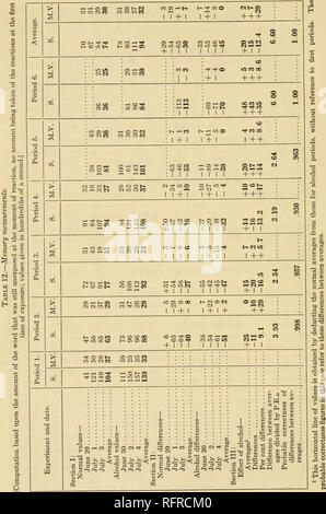 . Carnegie Institution of Washington publication. 72 Effet de l'alcool sur Psycho-Physiological Fonctions.. Veuillez noter que ces images sont extraites de la page numérisée des images qui peuvent avoir été retouchées numériquement pour plus de lisibilité - coloration et l'aspect de ces illustrations ne peut pas parfaitement ressembler à l'œuvre originale.. Carnegie Institution de Washington. Washington, Carnegie Institution of Washington Banque D'Images