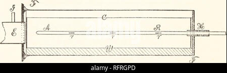 . Carnegie Institution of Washington publication. 56 CONDENSATION DE LA VAPEUR COMME INDUITE PAR DES NOYAUX ET de l'électromètre. IONS. Les tensions ici à mesurer doit évidemment être de petite taille, et donc tous les fils de connexion doivent être mis à la terre On entoura de tuyaux en métal. Le noyau en question est alors retiré du condenseur électriques et mis en l'axe de l'abri de la poussière chambre brouillard (fig. 18), où la nucléation (ionisation) est trouvé sur la condensation de ces constantes de la coronas, ou vice versa. Ici il y a quelques difficultés en suspens, pour les coronas ne sont pas les mêmes sur toute la longueur de la brume Banque D'Images