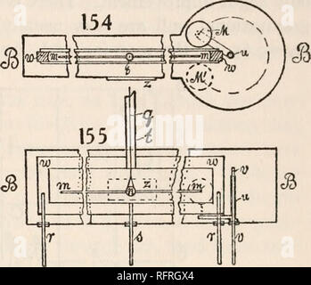 . Carnegie Institution of Washington publication. L'ACOUSTIQUE ET LA GRAVITATION. 121 j 1 est u [. l'emplacement de la petite fuite sur l'appareil, qui après quelques overhaulings complète de l'appareil avait échappé à la détection. L'objectif principal, cependant, était que de entourant l'aiguille avec un médium de grand contenu de chaleur et faible variation de température. L'arrangement est indiqué en chiffres 154 (plan) et 155 (altitude), où mm est l'aiguille avec son miroir n, fibre de quartz q suspendu d'une torsion scellés-tête en haut du tube, t. L'aiguille est entouré par le cas de la seconde guerre mondiale (ciré im Banque D'Images