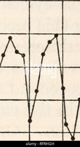 . Carnegie Institution of Washington publication. . .60 .70 .80 .90 4 1,00 1,10 o ul O UJ LL o Z" O UN AJ !. Veuillez noter que ces images sont extraites de la page numérisée des images qui peuvent avoir été retouchées numériquement pour plus de lisibilité - coloration et l'aspect de ces illustrations ne peut pas parfaitement ressembler à l'œuvre originale.. Carnegie Institution de Washington. Washington, Carnegie Institution of Washington Banque D'Images