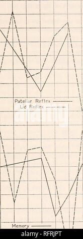 . Carnegie Institution of Washington publication. 264 EFFETS PSYCHOLOGIQUES DE L'alcool. courbe pour l'ensemble de résultats de sorte que les sujets au-dessus de la moyenne et inférieure à la moyenne sont identiques dans les deux. En outre, les valeurs au-dessous de la moyenne sont étroitement proportionnelle dans les deux. Pris ensemble avec la similitude de l'ensemble de percentile effets de l'alcool sur le doigt et les mouvements des yeux, ces ressemblances ne peut pas être accidentel. Ils suggèrent fortement la possibilité que le percentile de l'effet de l'alcool sur l'oeil les mouvements- pourrait être faite pour servir une fin très pratiques comme le meilleur test de la su Banque D'Images