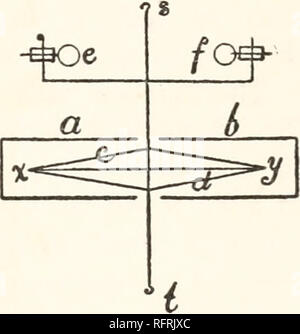 . Carnegie Institution of Washington publication. Des expériences avec l'interféromètre de déplacement. La lumière peut passer de 105 à miroir miroir et revenir par l'intérieur des quadrants. Car, depuis que les miroirs sont tout à fait dans le second, on entoura le chemin du faisceau de lumière ne peut pas être facilement vus, et il est difficile d'obtenir l'plusieurs réflexions pour le meilleur avantage. Comme l'aiguille s'insère les quadrants avec mais un huitième de pouce d'espace libre, il est très susceptible d'être instable si les parties de celui-ci ne sont que légèrement hors de vrai. 69. Observations, continué.-c'est pourquoi il a été pensé pref Banque D'Images