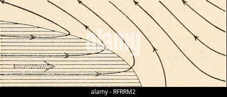 . Carnegie Institution of Washington publication. 6o La météorologie dynamique et de l'HYDROGRAPHIE. toutes les échelles, jusqu'au plus petit, qui doit être considéré comme perturbations locales. Ces tourbillons locaux en relation avec l'effet de l'abri de la montagne et de l'effet de devi- vallées rendent l'utilisation des observations par le vent à partir de régions montagneuses difficiles. Pour ces régions il serait bon d'avoir des informations sur les particularités de chaque station, i. e., à savoir le rapport de la locale du vent observée pour l'ensemble de vent pour être trouvés plus haut, où l'influence de la réduction des obstacles est Banque D'Images