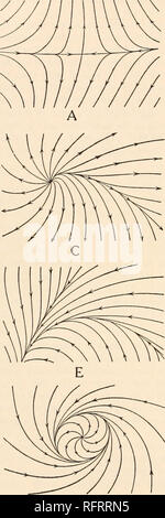 . Carnegie Institution of Washington publication. 52 LA MÉTÉOROLOGIE DYNAMIQUE ET DE L'HYDROGRAPHIE.. /. Veuillez noter que ces images sont extraites de la page numérisée des images qui peuvent avoir été retouchées numériquement pour plus de lisibilité - coloration et l'aspect de ces illustrations ne peut pas parfaitement ressembler à l'œuvre originale.. Carnegie Institution de Washington. Washington, Carnegie Institution of Washington Banque D'Images