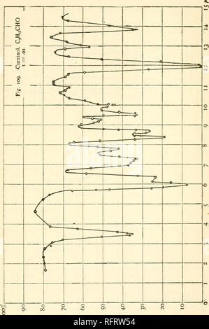 . Carnegie Institution of Washington publication. Les courbes de transmission. 263 Fig. 109.. Veuillez noter que ces images sont extraites de la page numérisée des images qui peuvent avoir été retouchées numériquement pour plus de lisibilité - coloration et l'aspect de ces illustrations ne peut pas parfaitement ressembler à l'œuvre originale.. Carnegie Institution de Washington. Washington, Carnegie Institution of Washington Banque D'Images