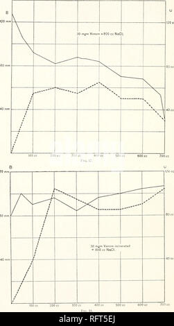 . Carnegie Institution of Washington publication. 114 Le venin de 1IELODEKMA. 120 mm 80 mm 40 mm 120 cc. 40 cc 600 cc 700 cc. Veuillez noter que ces images sont extraites de la page numérisée des images qui peuvent avoir été retouchées numériquement pour plus de lisibilité - coloration et l'aspect de ces illustrations ne peut pas parfaitement ressembler à l'œuvre originale.. Carnegie Institution de Washington. Washington, Carnegie Institution of Washington Banque D'Images