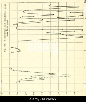 . Carnegie Institution of Washington publication. 262 Les spectres d'absorption infra-rouge, fig. io8.. Veuillez noter que ces images sont extraites de la page numérisée des images qui peuvent avoir été retouchées numériquement pour plus de lisibilité - coloration et l'aspect de ces illustrations ne peut pas parfaitement ressembler à l'œuvre originale.. Carnegie Institution de Washington. Washington, Carnegie Institution of Washington Banque D'Images