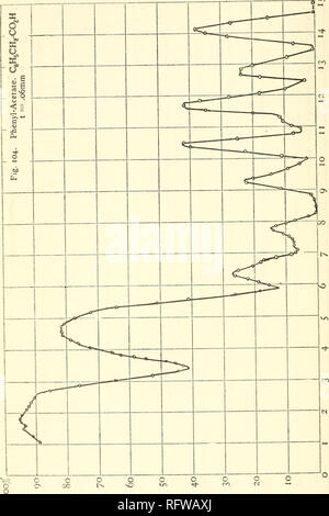 . Carnegie Institution of Washington publication. 2S8 les spectres d'absorption infra-rouge. Fig. 104.. Veuillez noter que ces images sont extraites de la page numérisée des images qui peuvent avoir été retouchées numériquement pour plus de lisibilité - coloration et l'aspect de ces illustrations ne peut pas parfaitement ressembler à l'œuvre originale.. Carnegie Institution de Washington. Washington, Carnegie Institution of Washington Banque D'Images