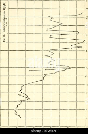 . Carnegie Institution of Washington publication. 240 Les spectres d'absorption infra-rouge. Fig. 86.. o o o o o o o c&gt ; oo t^^ » vO rh fO. Veuillez noter que ces images sont extraites de la page numérisée des images qui peuvent avoir été retouchées numériquement pour plus de lisibilité - coloration et l'aspect de ces illustrations ne peut pas parfaitement ressembler à l'œuvre originale.. Carnegie Institution de Washington. Washington, Carnegie Institution of Washington Banque D'Images