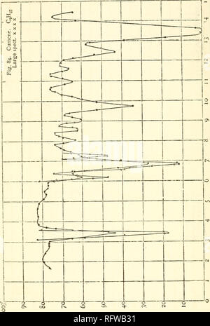 . Carnegie Institution of Washington publication. 238 Les spectres d'absorption infra-rouge. Fig. 84.. Veuillez noter que ces images sont extraites de la page numérisée des images qui peuvent avoir été retouchées numériquement pour plus de lisibilité - coloration et l'aspect de ces illustrations ne peut pas parfaitement ressembler à l'œuvre originale.. Carnegie Institution de Washington. Washington, Carnegie Institution of Washington Banque D'Images